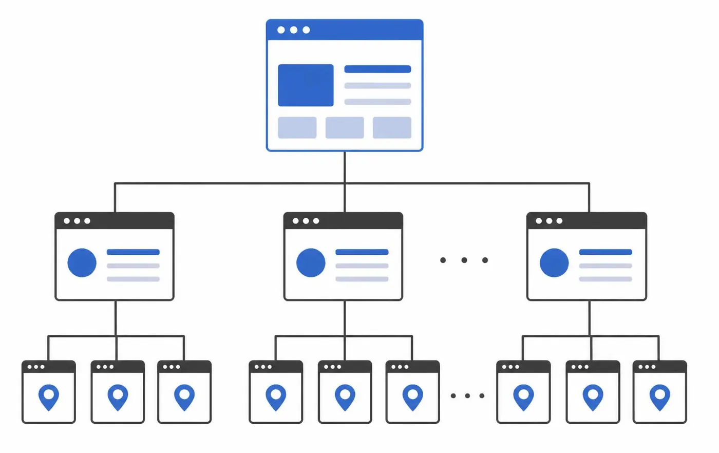Diagram of a website structure with a home page linking to service pages and location pages