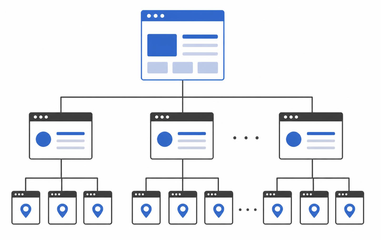 Diagram of a website structure with a home page linking to service pages and location pages